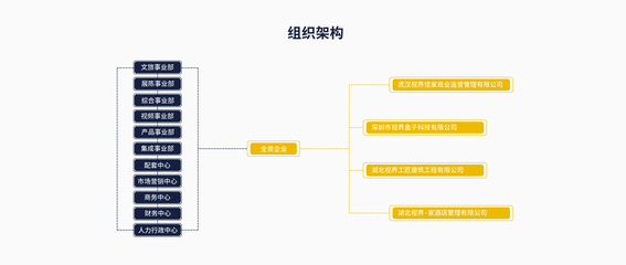 湖北視界文旅 酒店管理的創(chuàng)新引領(lǐng)者
