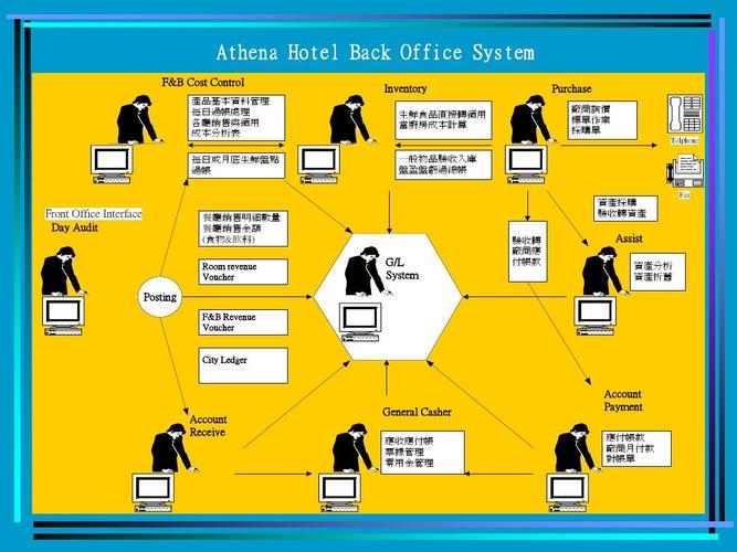 酒店管理系統 2011newathenahotelbackofficesystem