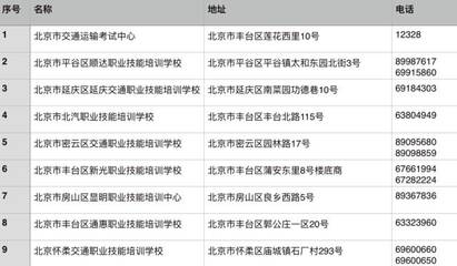 司機(jī)必讀 《網(wǎng)約車駕駛員資格證》怎么考？附網(wǎng)約車證考試指南！